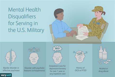 Moral Waiver Process Your request for a moral waiver for enlistment in the military begins with your recruiter. . Can you join the marines if you take antidepressants